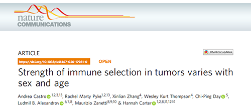 到底为什么ICB疗法在年轻女性肿瘤患者体内收效甚微？