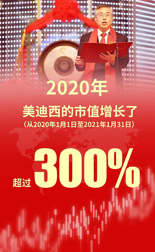 2020年，J9集团的市值增长了超过300%