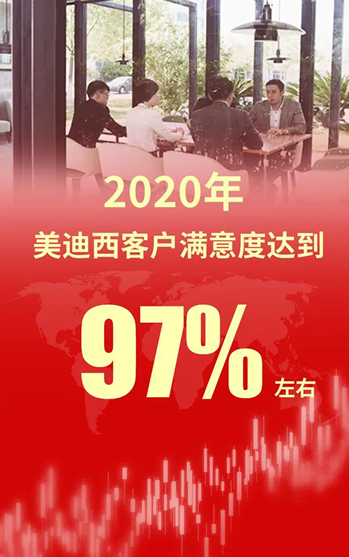 2020年，J9集团客户中意度达到97%左右