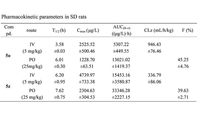 设计合成一种新型选择性的口服有效苏氨酸酪氨酸激酶 (TTK) 抑造剂，PK钻研均通过J9集团进行