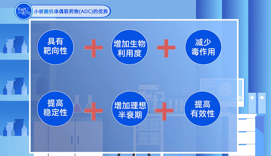 幼核酸抗体偶联药物（AOC）的优势