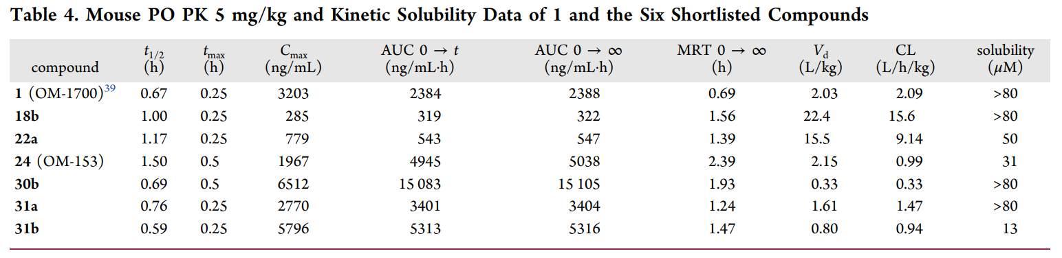 端锚聚合酶1/2影响WNT/β-连环蛋白和Hippo信号通路，这些信号通路涉及蕴含肿瘤在内的多种疾病