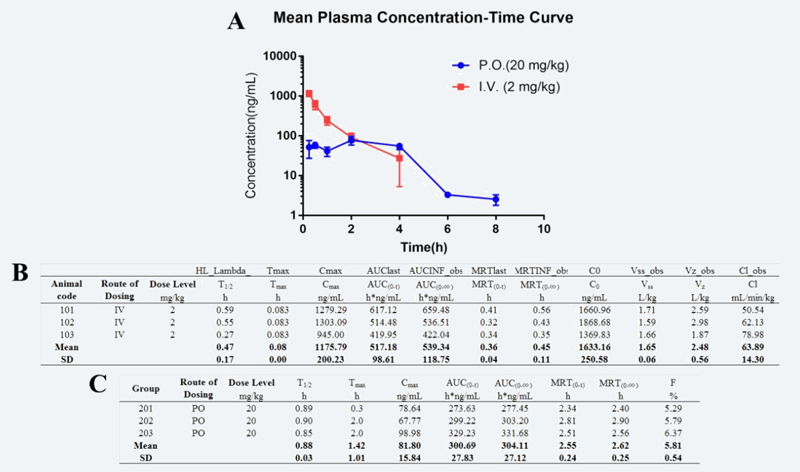 钻研人员设计合成STAT3和HDAC双通路抑造剂用于医治实体肿瘤，PK尝试通过J9集团进行