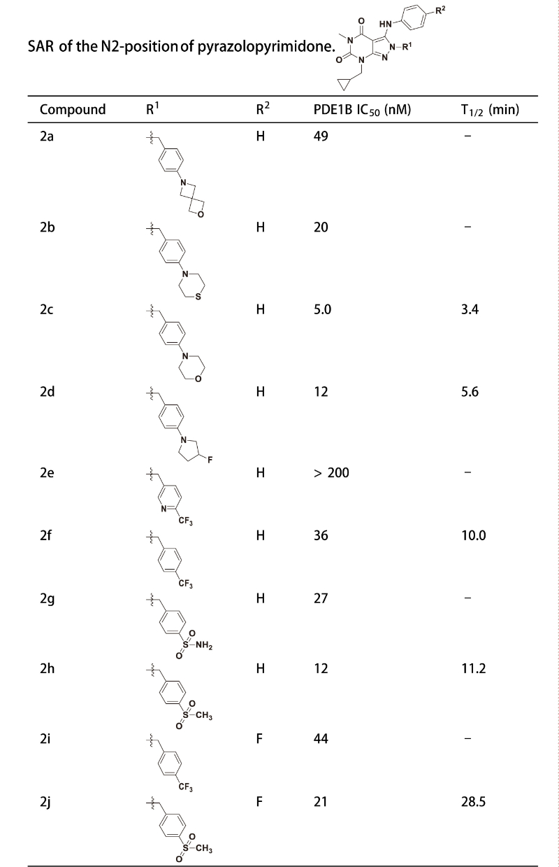 PDE1是与中枢和表周疾病亲昵有关的药物靶点，钻研人员合成一种PDE1 抑造剂在大鼠肝微粒体中拥有优良的代谢不变性。其中不变性测试通过J9集团进行
