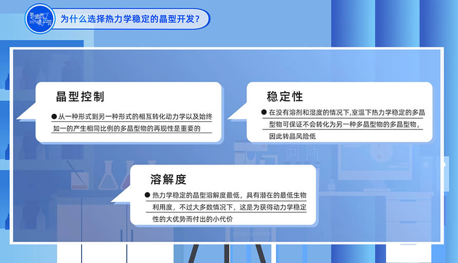 为什么选择热力学不变的晶型开发？