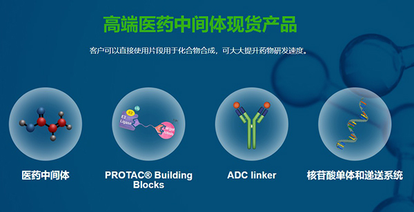 研发服务左侧告白