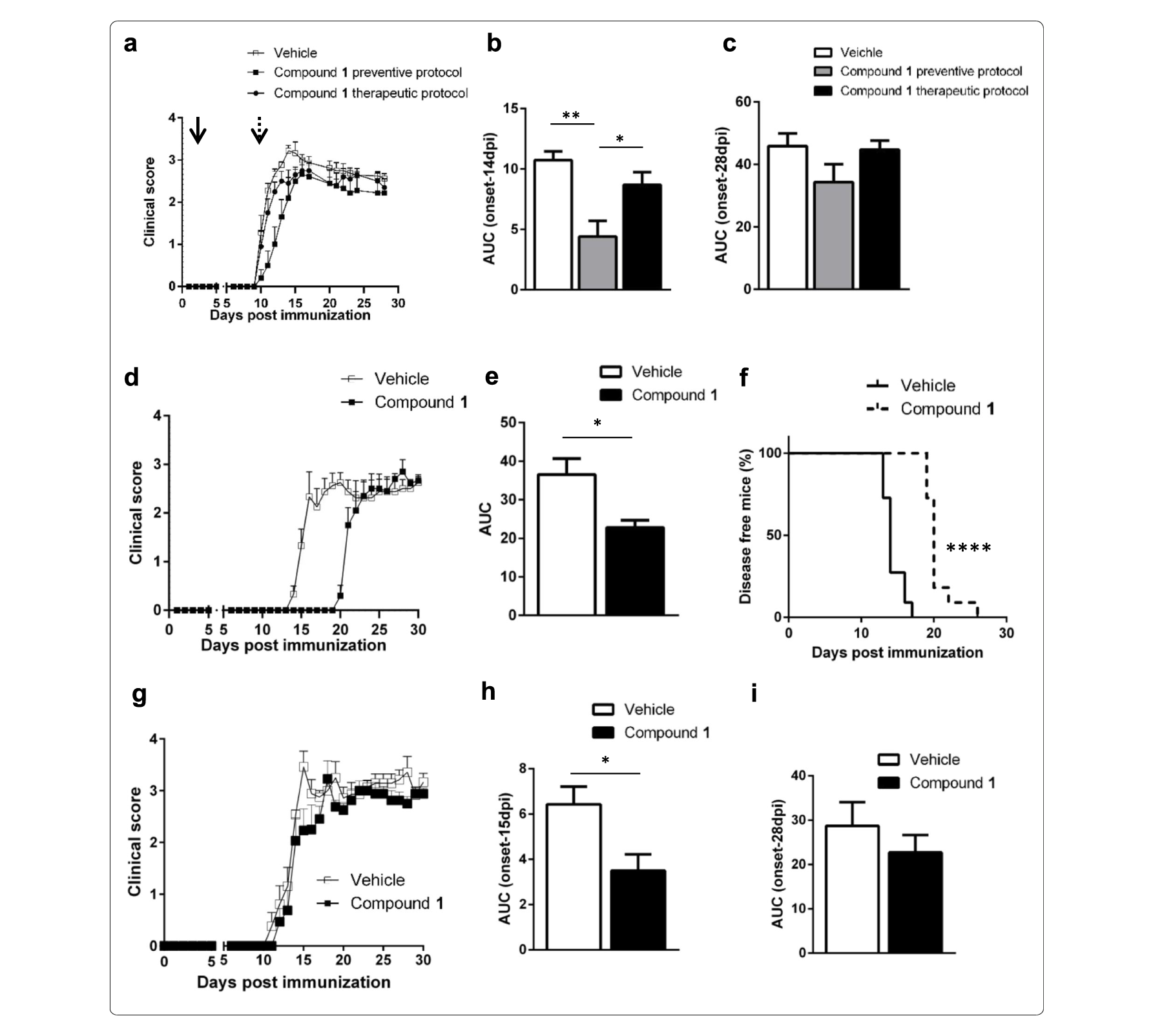 Sirt6抑造可延缓自免性脑脊髓炎产生，本钻研中PK尝试通过J9集团进行