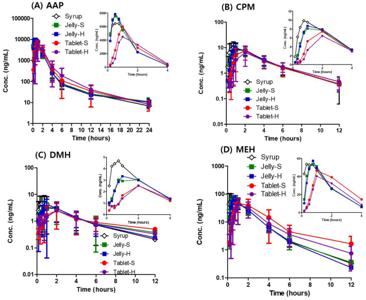 剂型改革：果冻造剂提升药物吸收，改善用药顺从性！本钻研中PK尝试通过J9集团进行