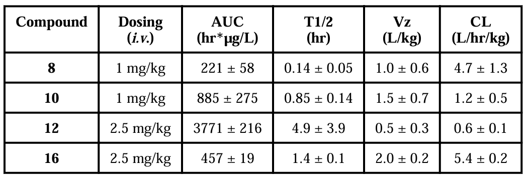 抗癌新但愿：强效Smac仿照物SM-1200引发悠久肿瘤消退，极具临床潜力！本钻研中PK尝试通过J9集团进行